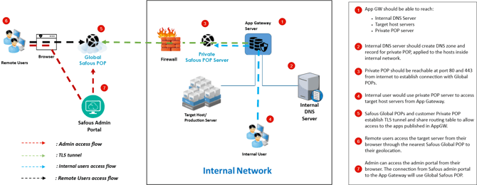 private pop topology-Page-1.drawio